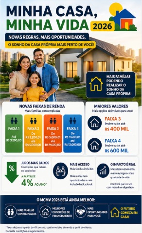 MCMV: Novas Regras, Novas Oportunidades